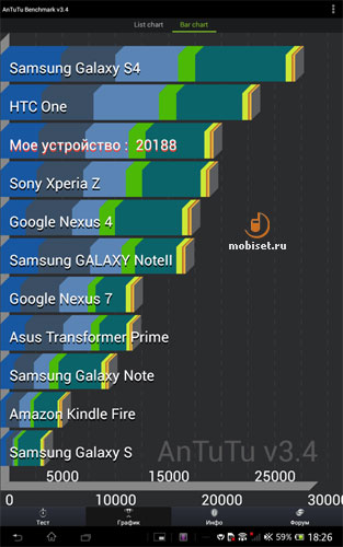 Sony Xperia Tablet Z