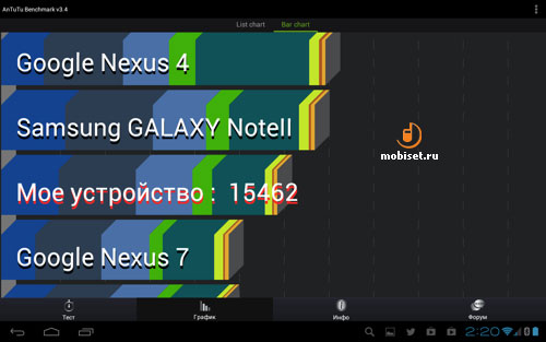 Fly IQ360 3G