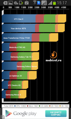 Samsung GT-I8552 Galaxy Win