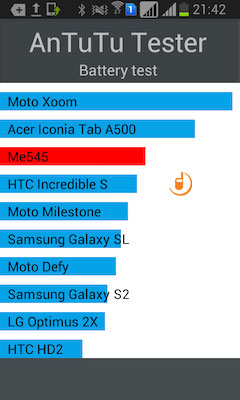 Samsung GT-I8552 Galaxy Win