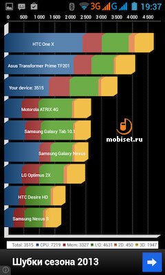 Philips Xenium W3568