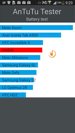 Samsung N9000 Galaxy Note 3