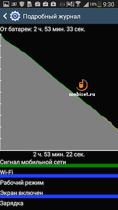 Samsung N9000 Galaxy Note 3