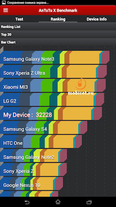 Sony Xperia Z Ultra