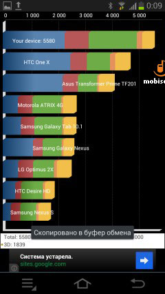 Samsung Galaxy Camera