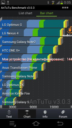 Samsung Galaxy Camera