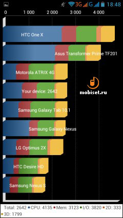 Philips Xenium W832