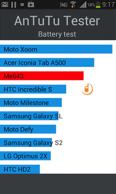 Samsung Galaxy S III mini