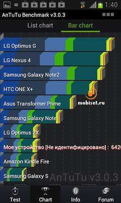 Samsung Galaxy S III mini