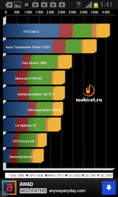 Samsung Galaxy S III mini