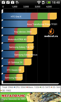 HTC Desire SV