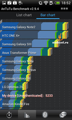 HTC Desire SV