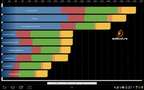 Samsung Galaxy Note 10.1