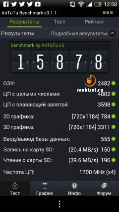 HTC One X+