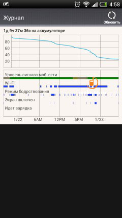 HTC One X+