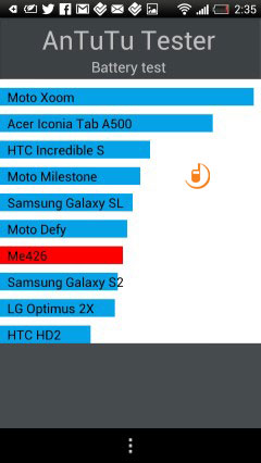 HTC One X+