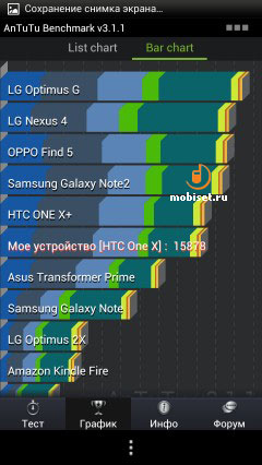 HTC One X+