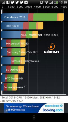 HTC One X+