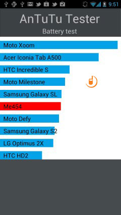 Huawei Ascend D1