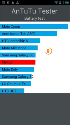 Fly IQ443 Trend