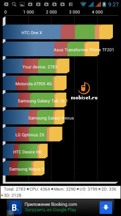 Fly IQ443 Trend