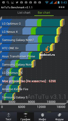 Fly IQ443 Trend