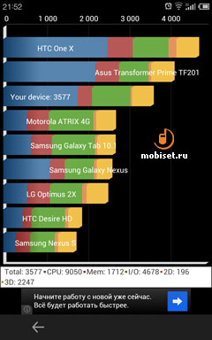 Meizu MX2