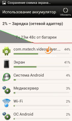 HTC Desire X