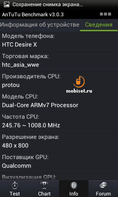 HTC Desire X