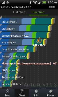 HTC Desire X