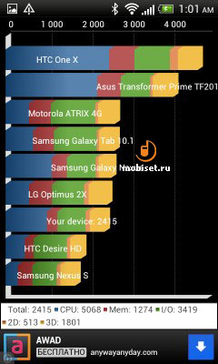 HTC Desire X