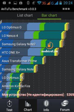 Philips Xenium W336