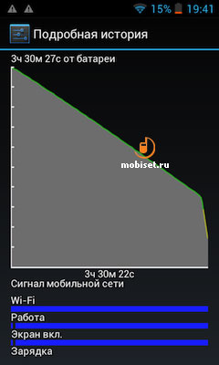 Philips Xenium W536