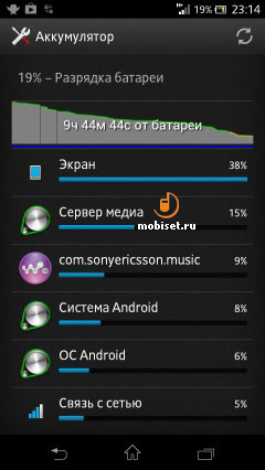 Sony Xperia V