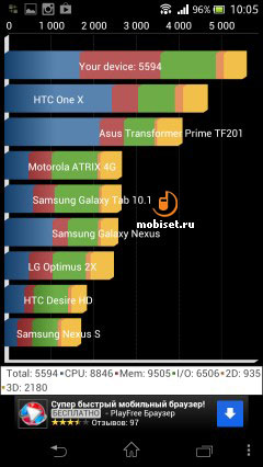 Sony Xperia V