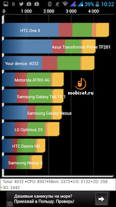 Fly IQ4410 Phoenix