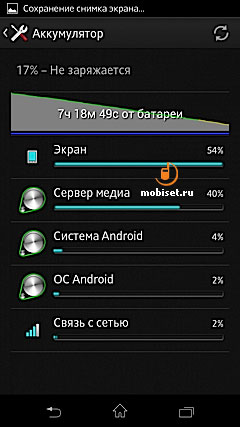 Sony Xperia ZR