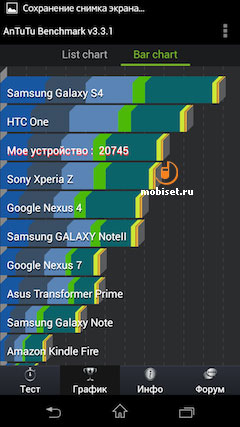 Sony Xperia ZR