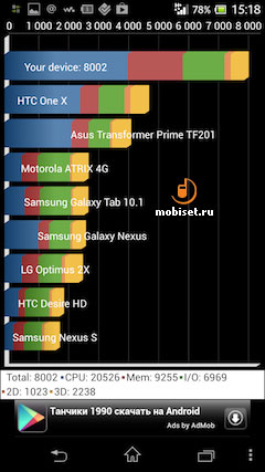 Sony Xperia ZR