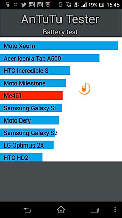 Sony Xperia ZR