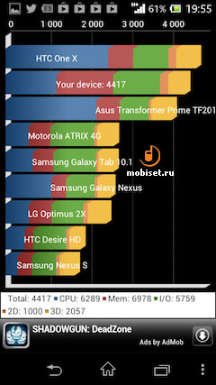 Sony Xperia L