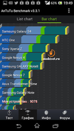 Sony Xperia L