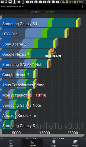 Samsung P3200 Galaxy Tab 3 7.0