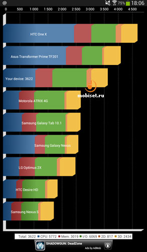 Samsung P3200 Galaxy Tab 3 7.0