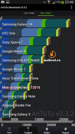 Samsung Galaxy Mega 6.3 i9205