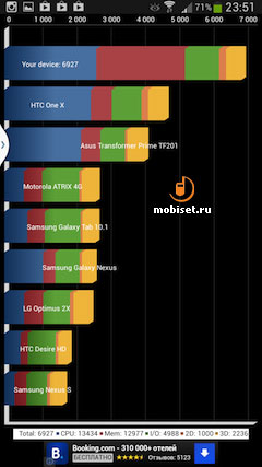 Samsung Galaxy Mega 6.3 i9205