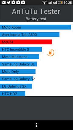 HTC One Dual Sim