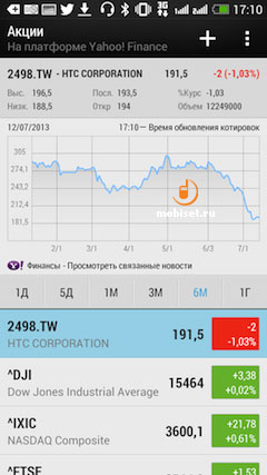 HTC One Dual Sim