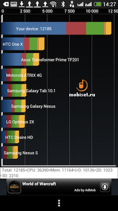 HTC One Dual Sim