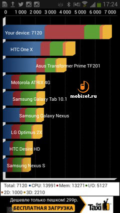 Samsung GT-I9192 Galaxy S4 mini Duos